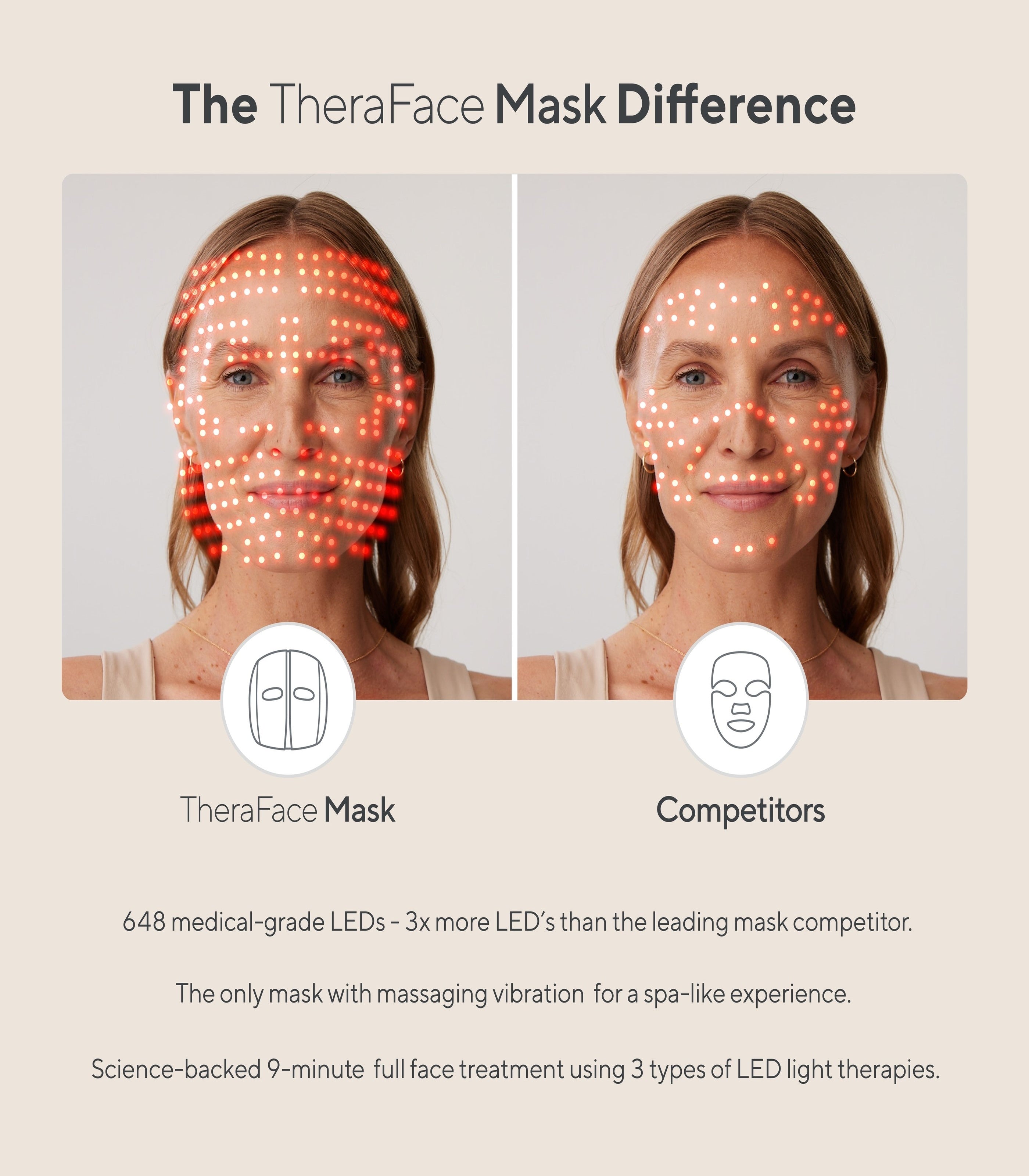 THERABODYThera Face Mask Wellness Gadget/Device
